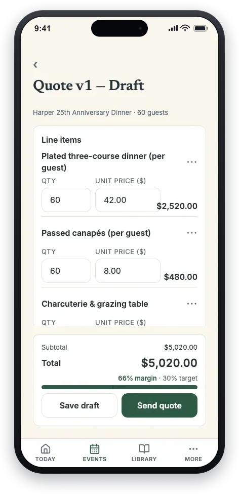 The quote builder: itemized lines, a $5,020.00 total, and a live 66% margin bar against a 30% target.